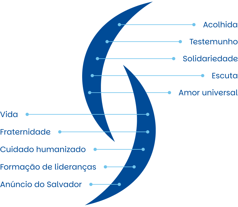 Imagem DNA